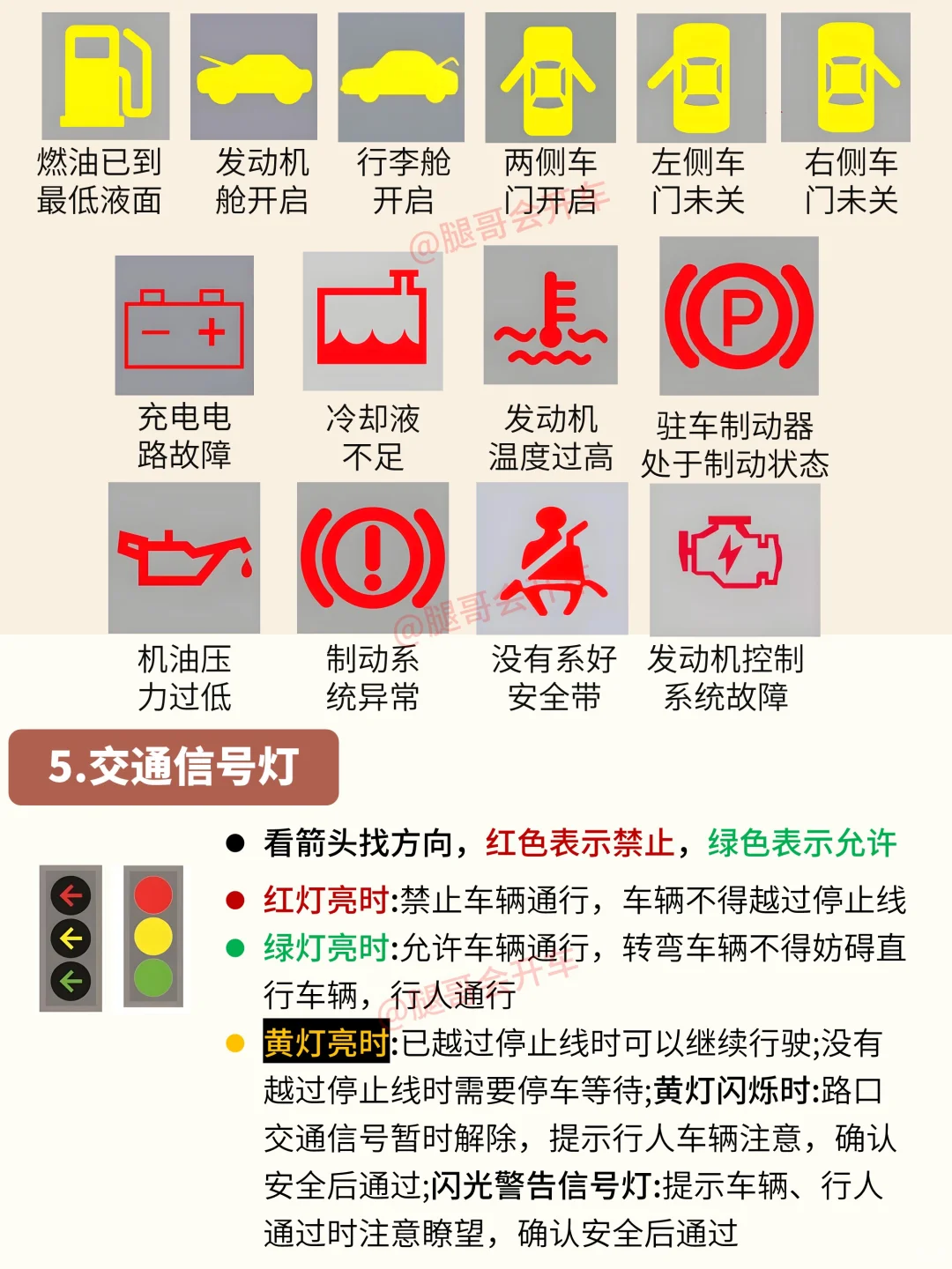 2025年科一必考交通标志大全，看完真能过