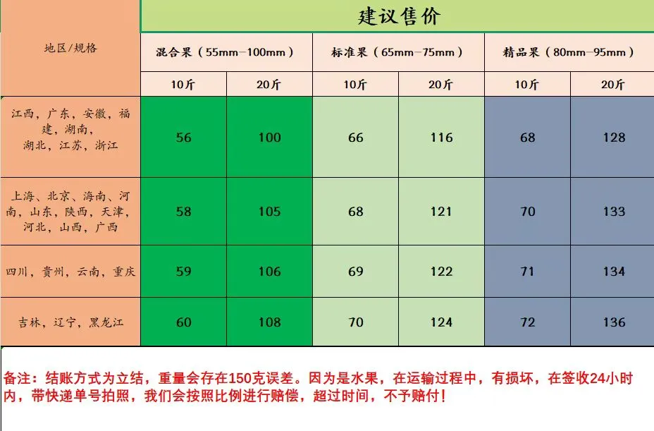 重生之我在学校参加助农大赛
