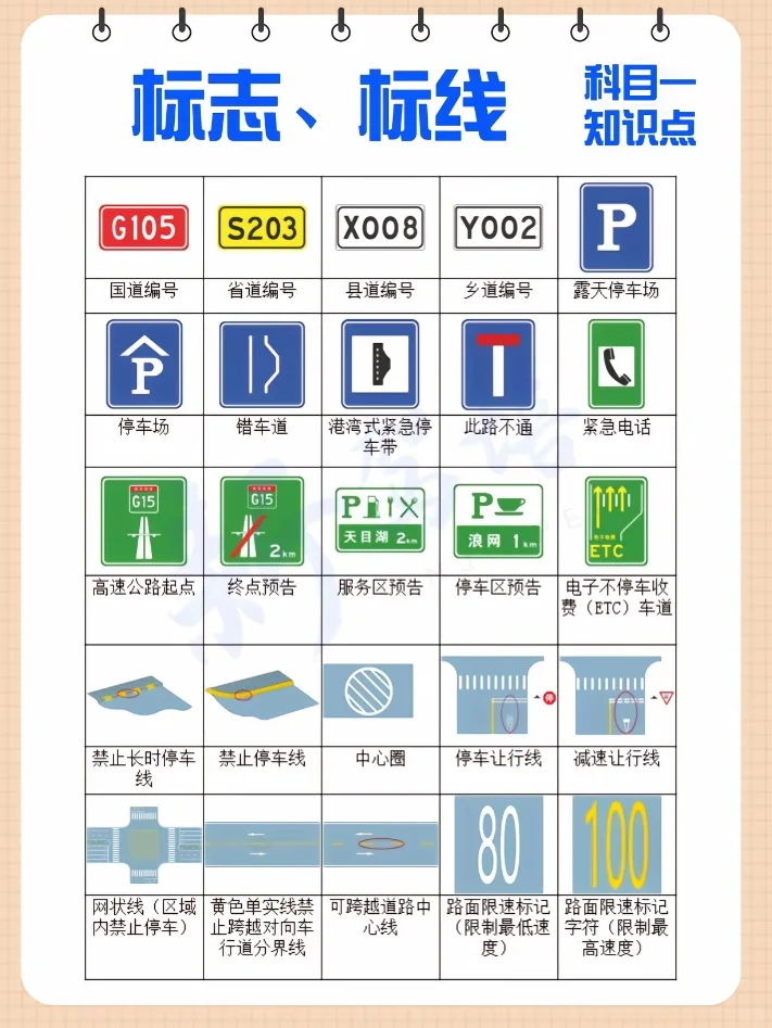 科目一图标大全