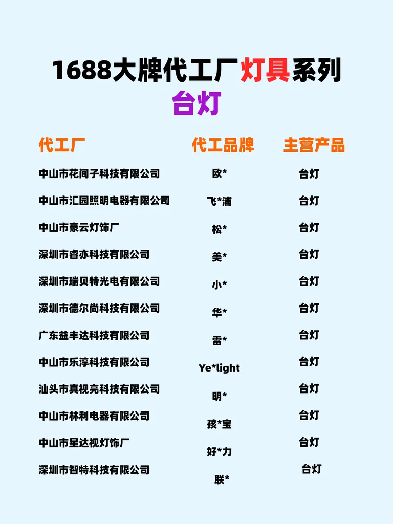 1688大牌家居代工厂货源清单分享！