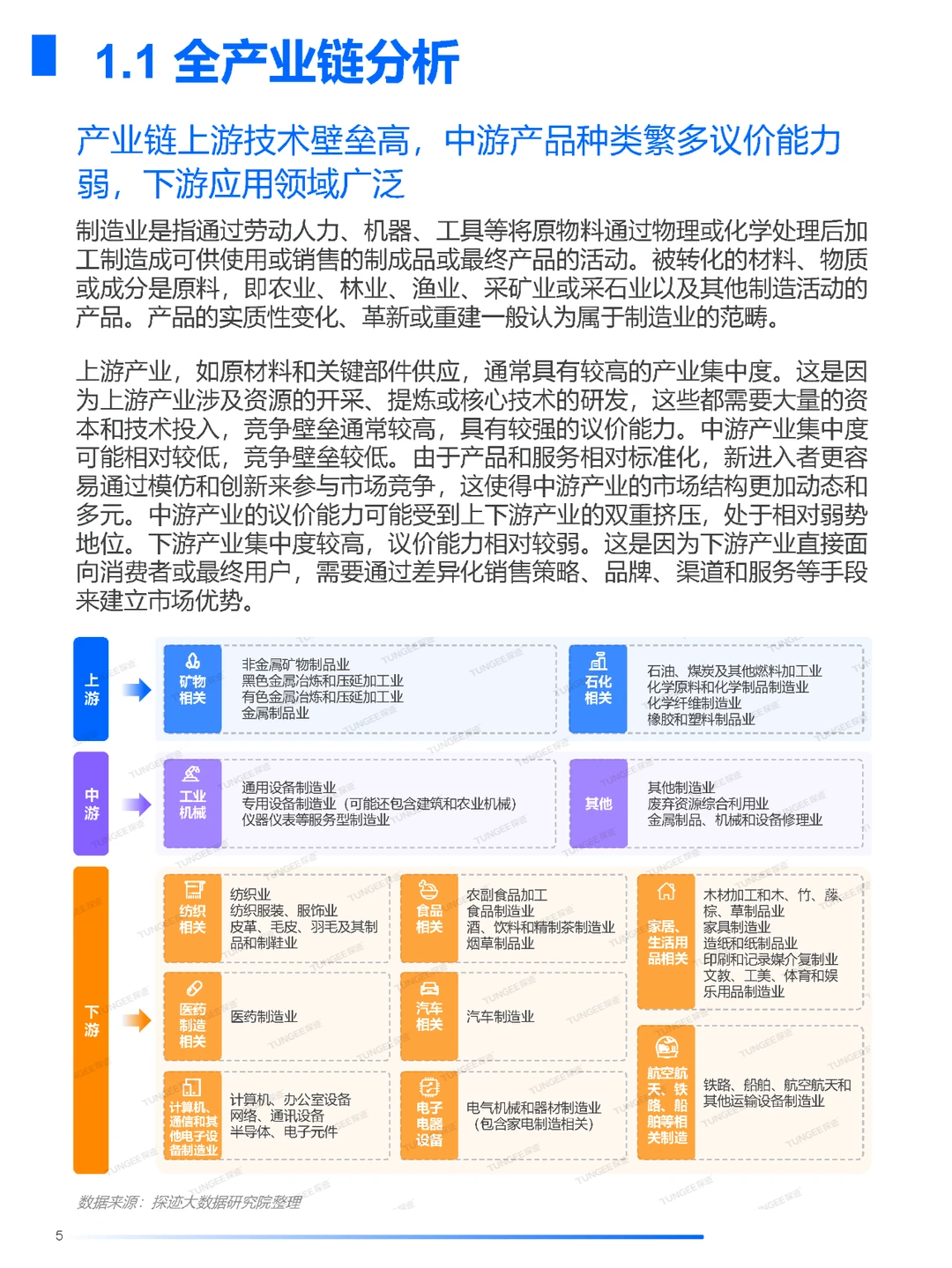 ??趋势洞察|2024制造业发展趋势
