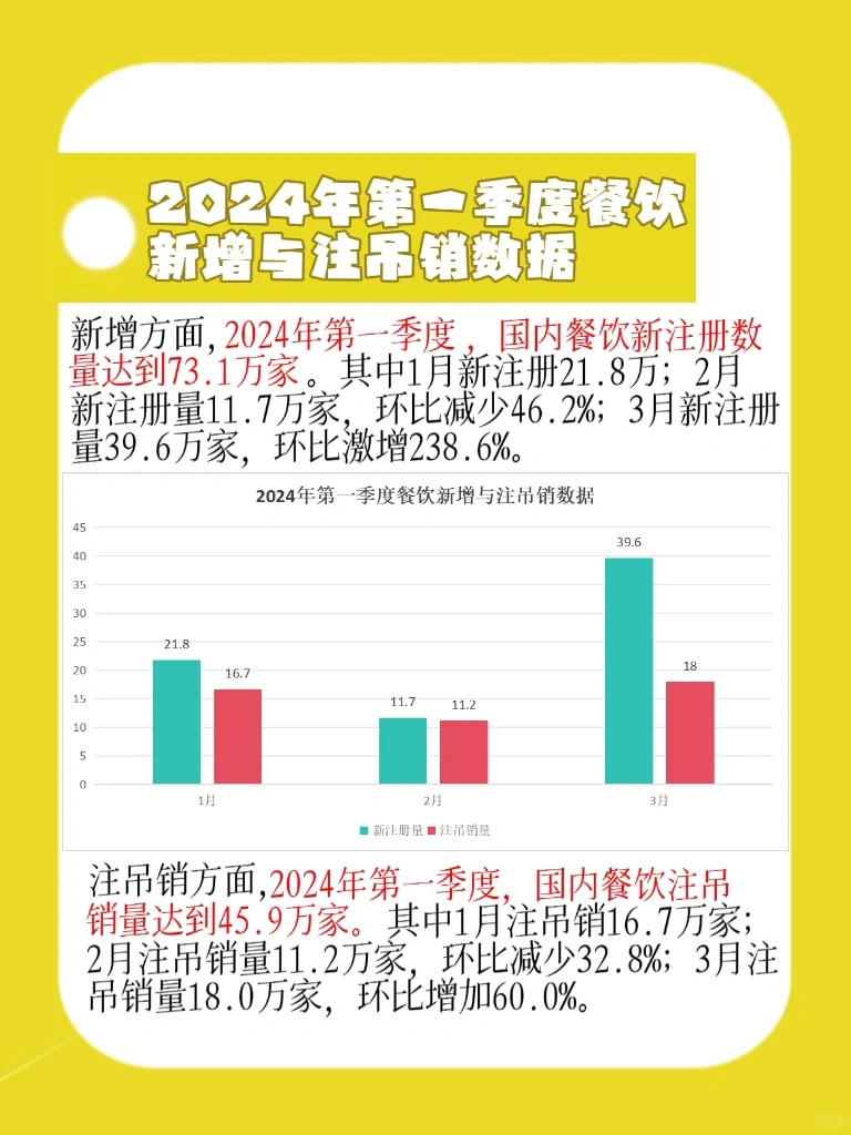 ㊙️一分钟带你了解❗️餐饮行业的内幕⁉️