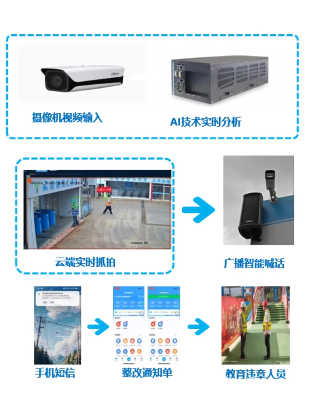 惊！AI 预警识别场景竟有这么多