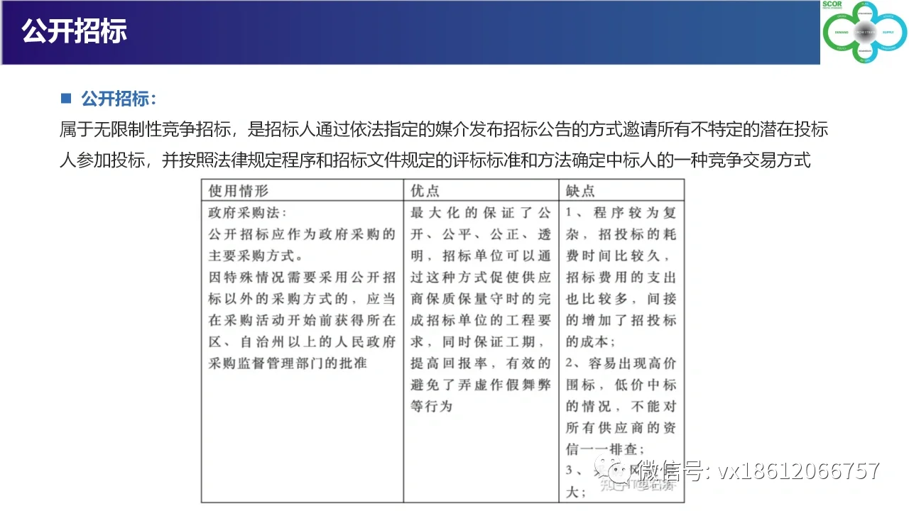 收藏Ｉ六大招标采购方式解读