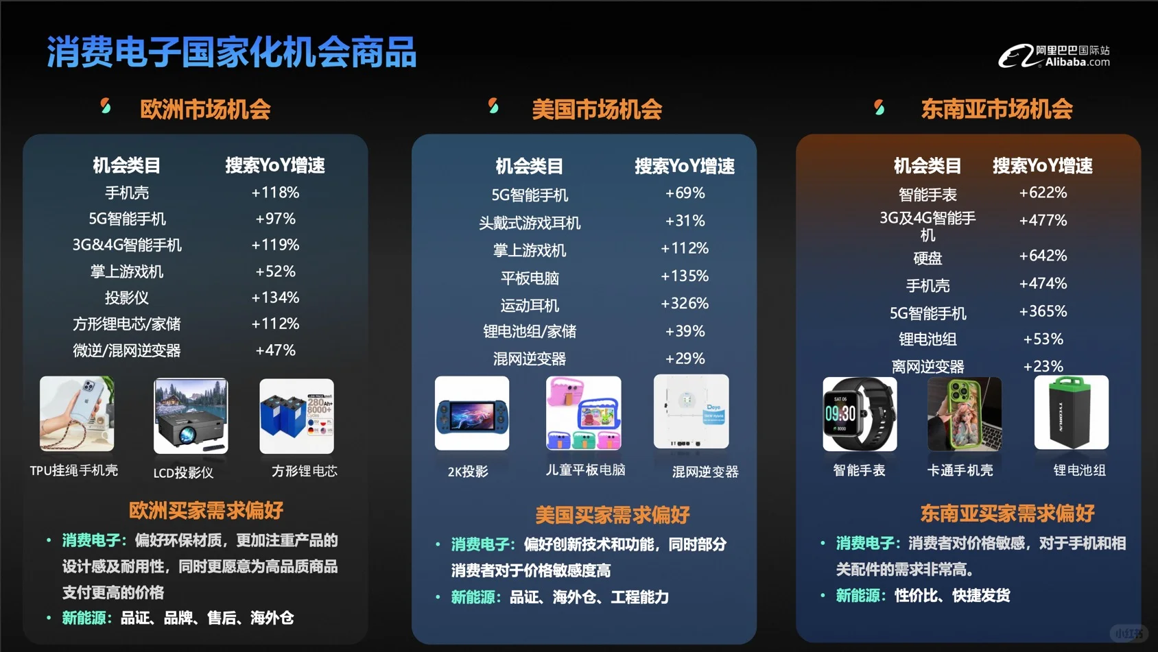 消费电子行业报告