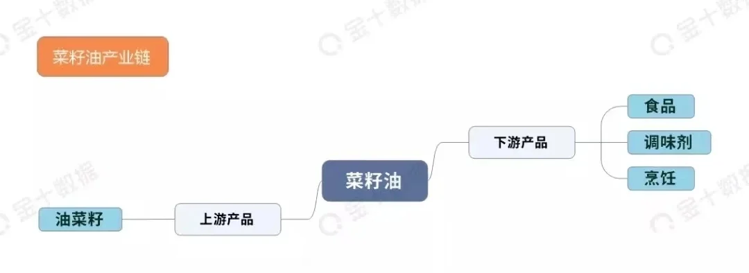 期货农产品板块产业链汇总！