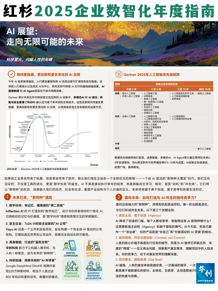 239位CIO深度解读：2025企业数智化关键趋势