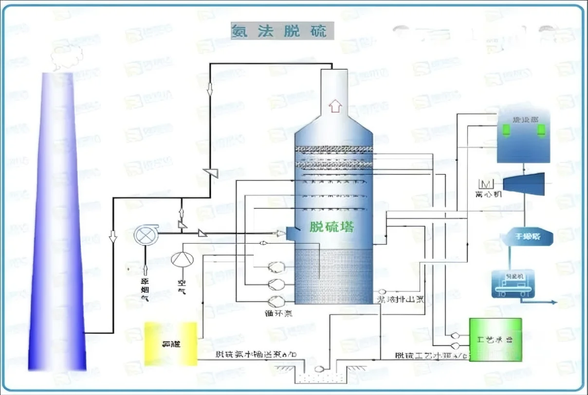 炼油厂的“呼吸净化术”：气脱硫大揭秘?