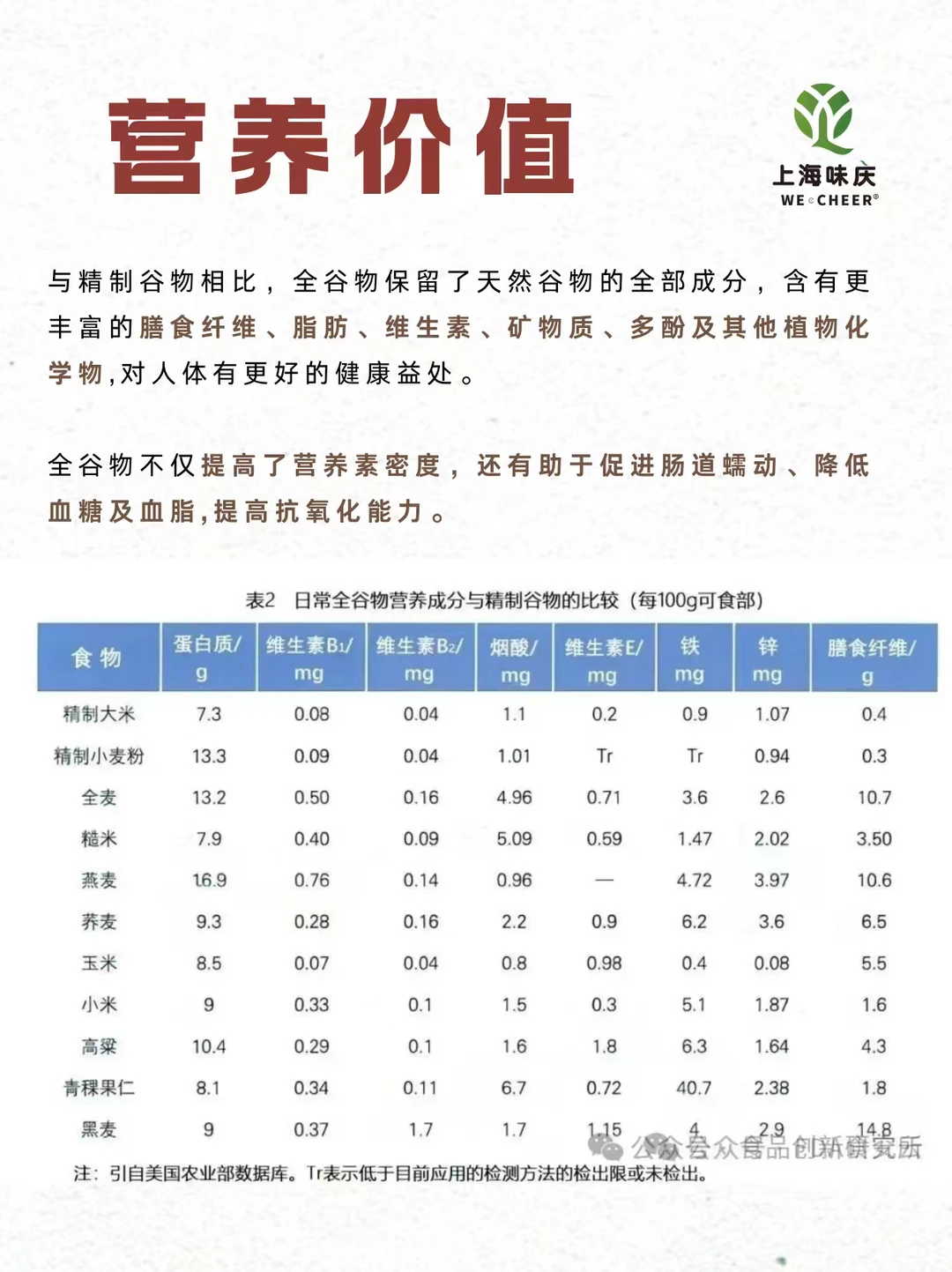 如何鉴别全谷物食品？