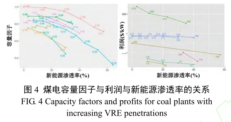 ?高可再生能源电力市场定价与产品设备