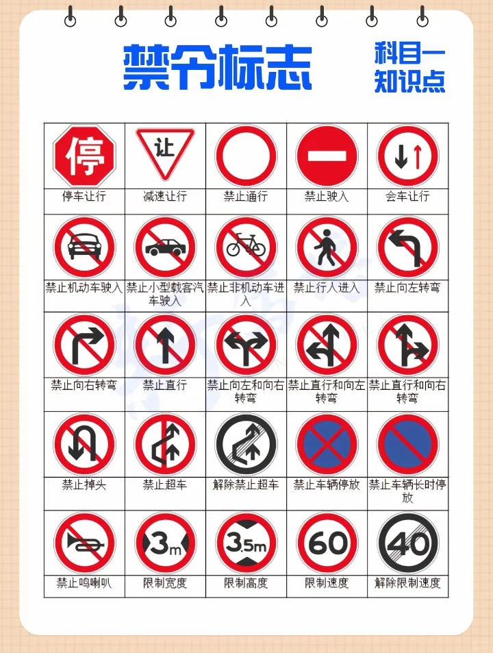 科目一图标大全