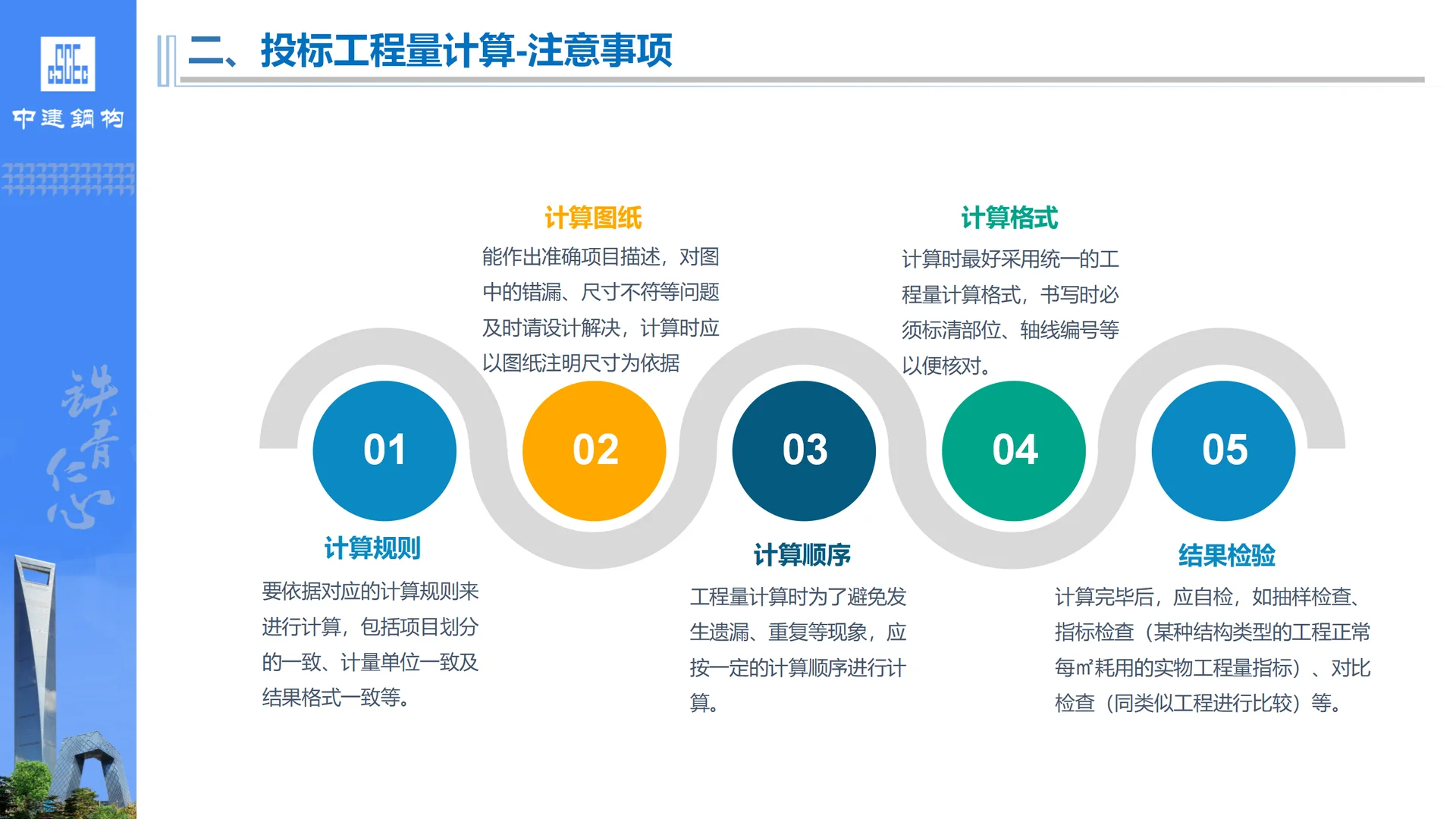 钢结构工程投标管理规定与流程培训PPT