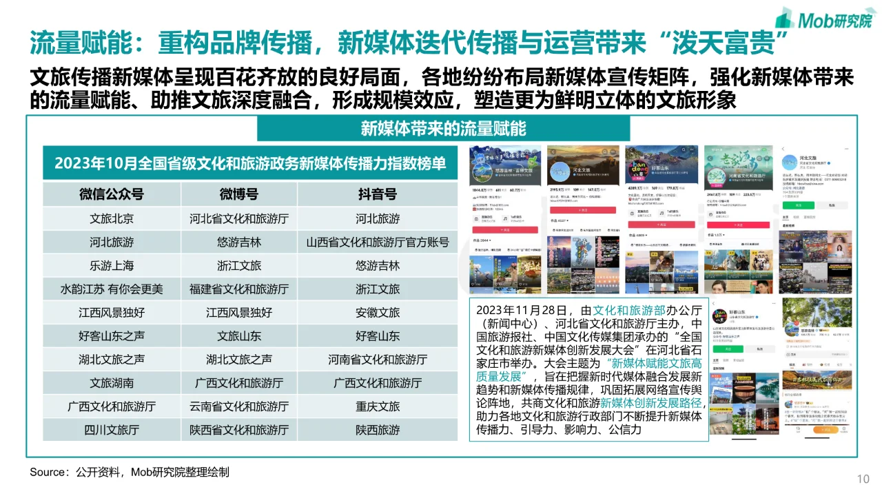 2024中国文旅产业发展趋势报告