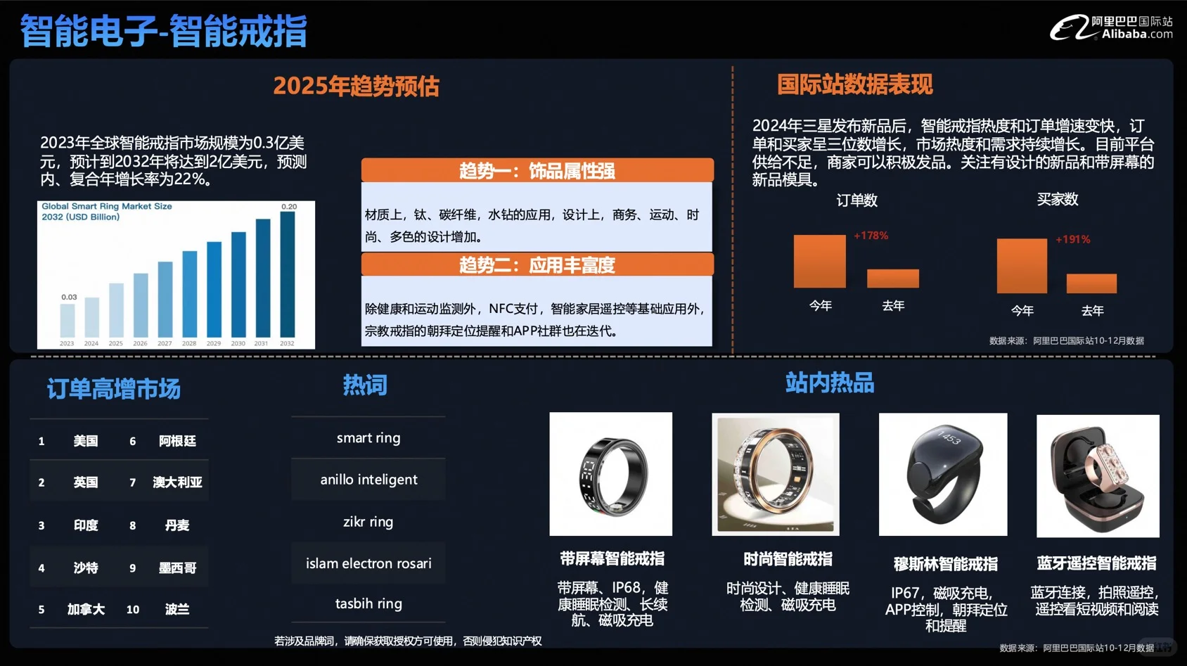 消费电子行业报告