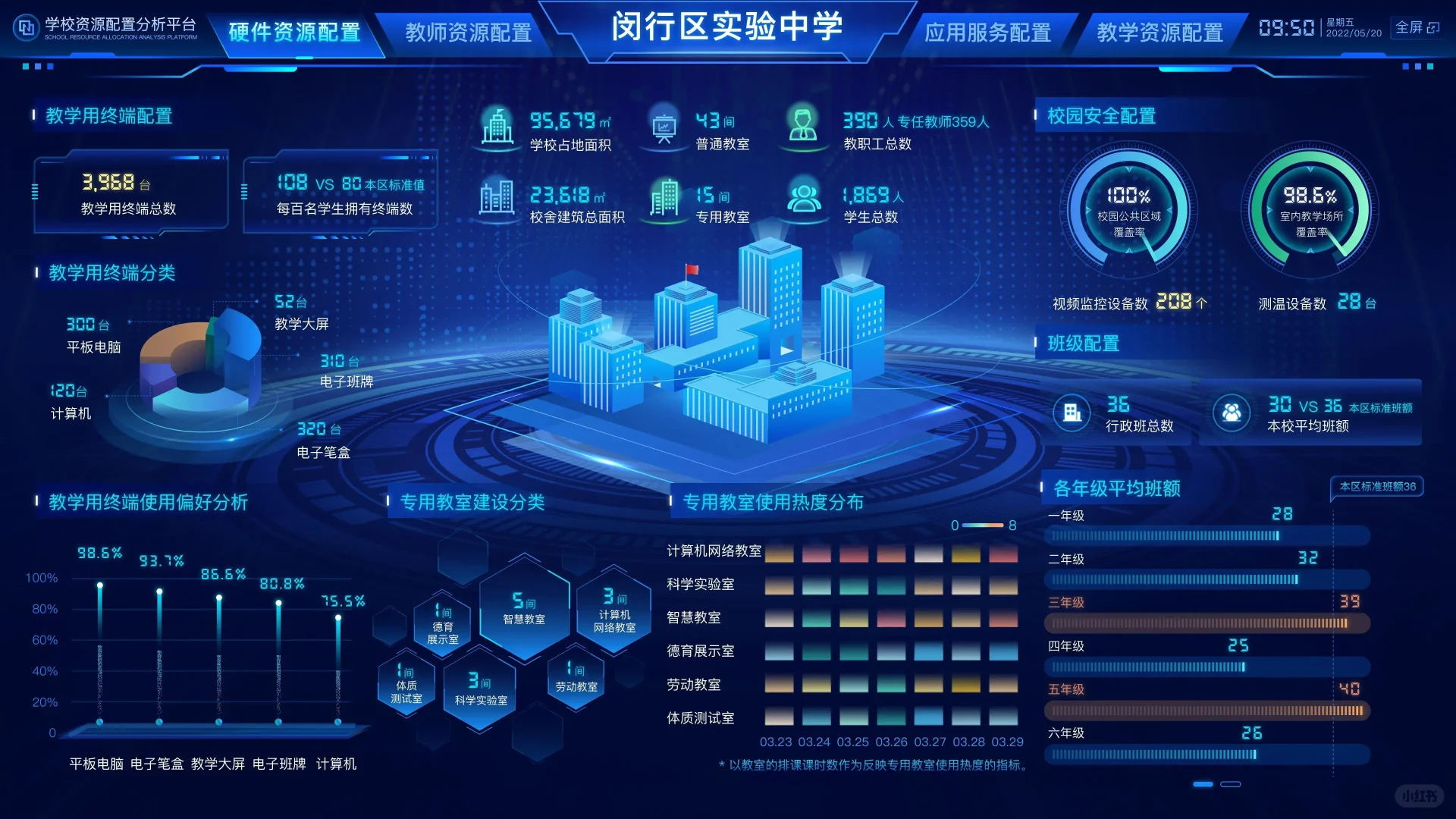 可视化驾驶舱欣赏