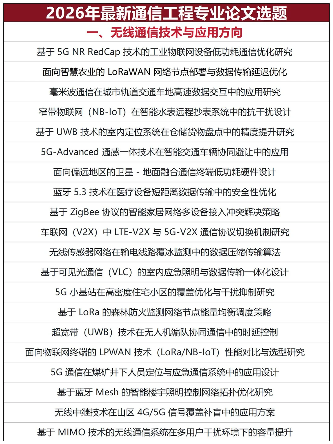 拜托?通信工程专业的宝子一定要刷到呀
