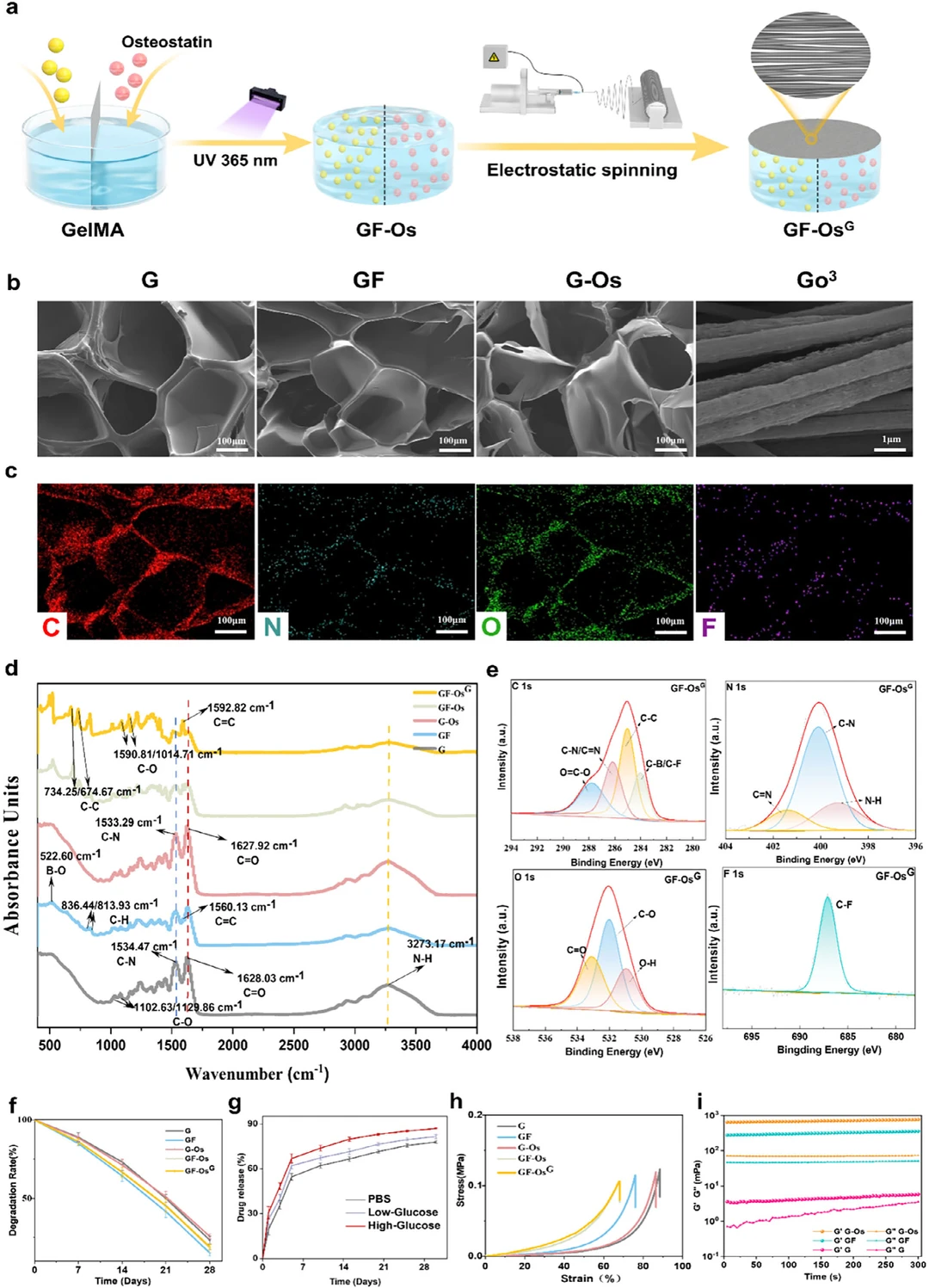 Adv. Mater. : 智能生物电池促糖尿病骨再生