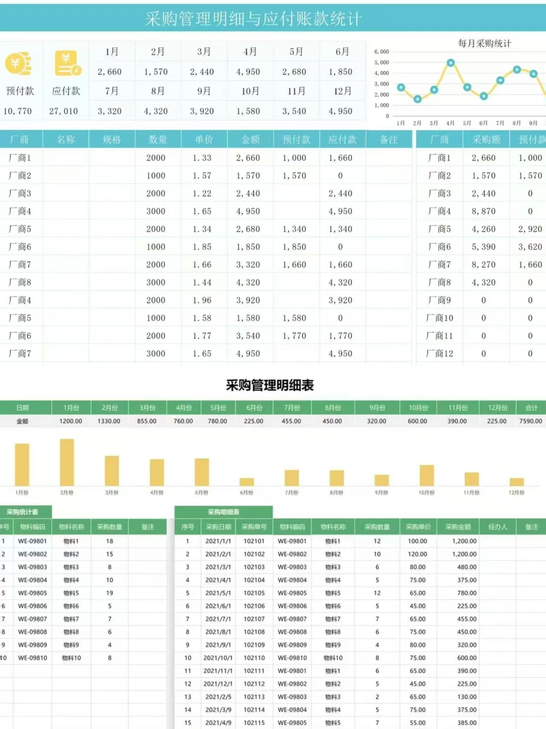 做采购5年这套表格让我被领导夸了整整一周