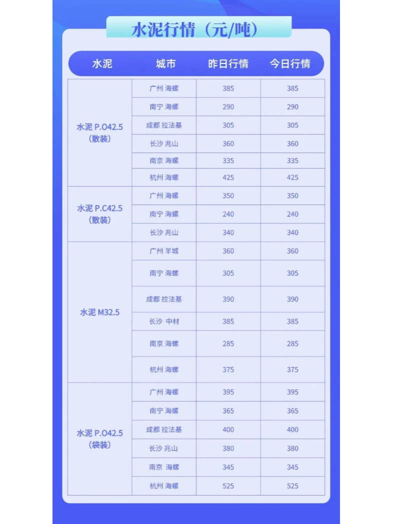 水泥、混凝土今日建材价格行情（2月14日）
