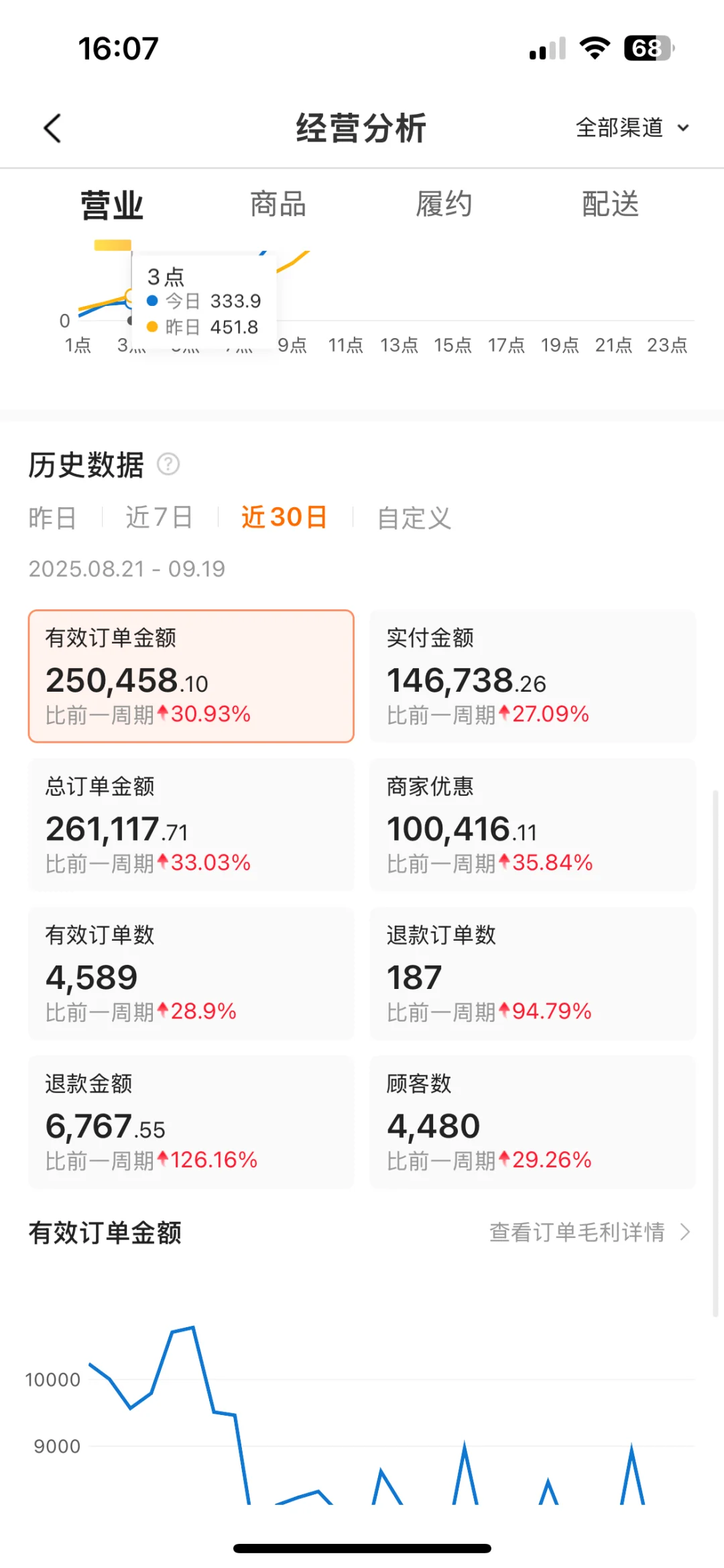 为什么有的人开医疗器械外卖店会倒闭