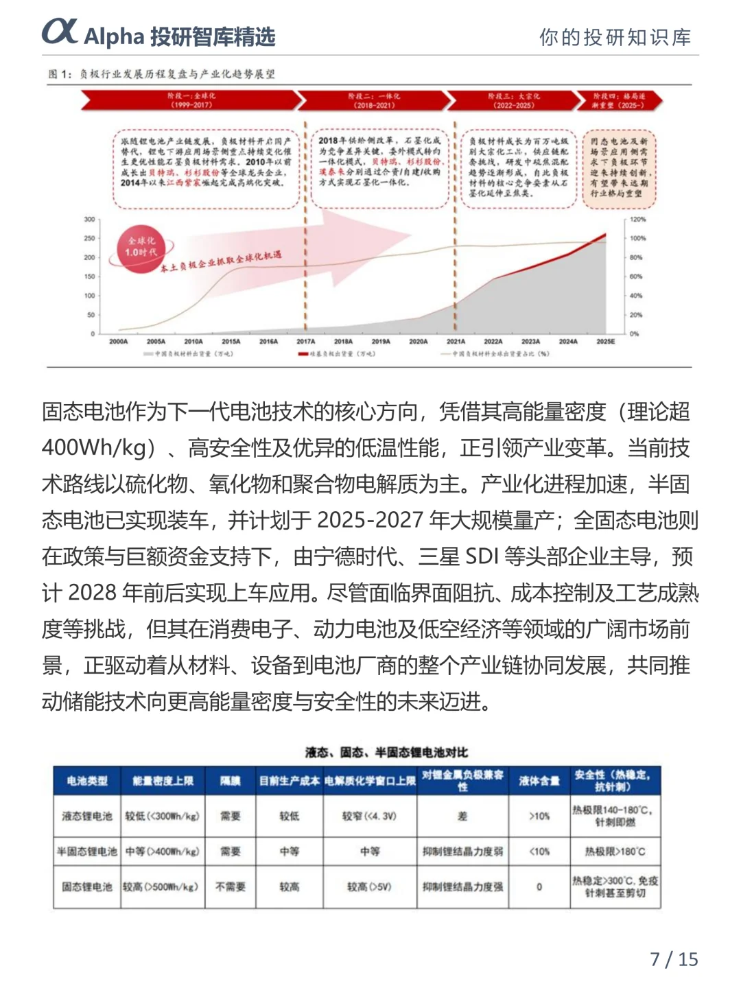 ?电池界，锂金属负极凭啥成未来顶流？