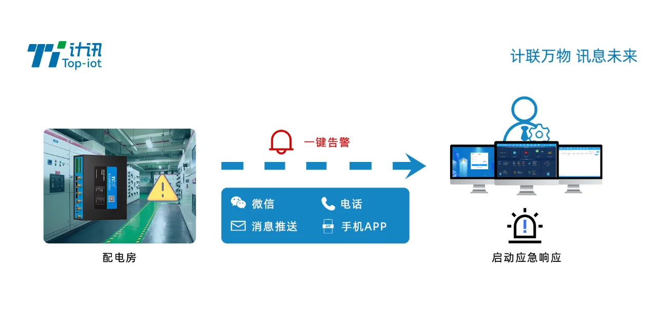 打造配电房智能化，赋能电力系统新生态