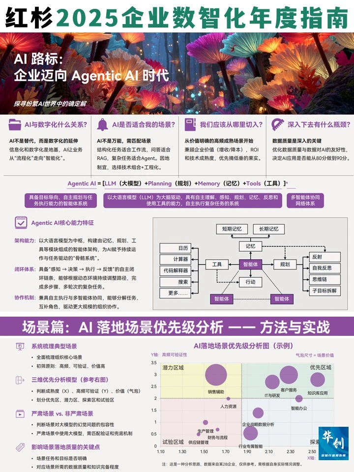 239位CIO深度解读：2025企业数智化关键趋势
