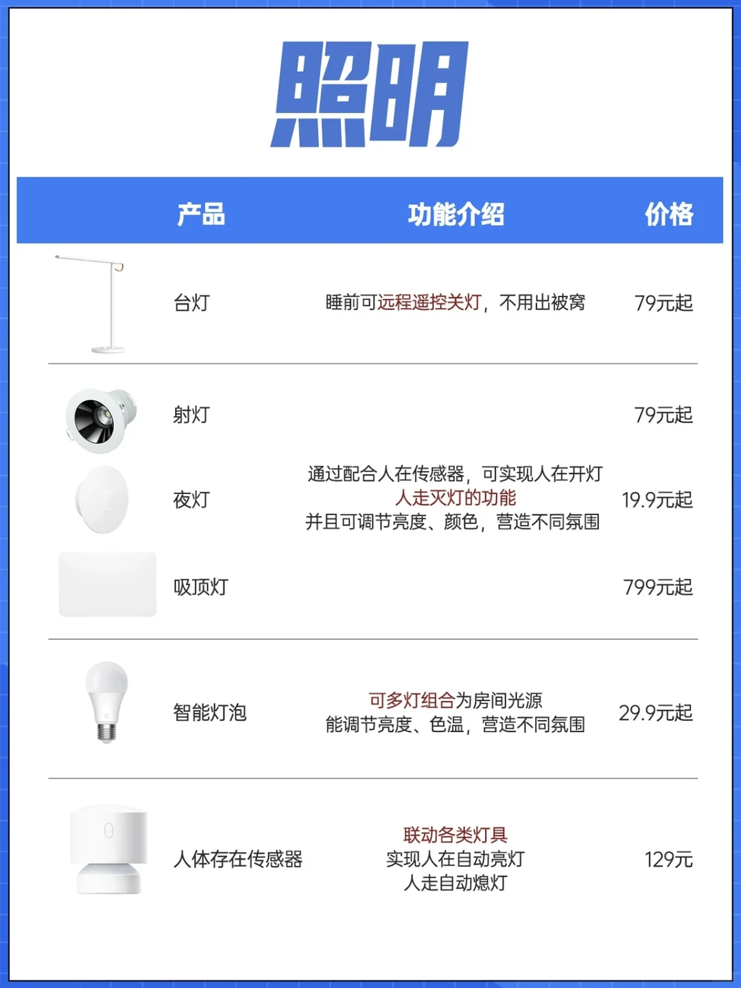 米家全屋智能是真香啊!搭配清单在此!!!