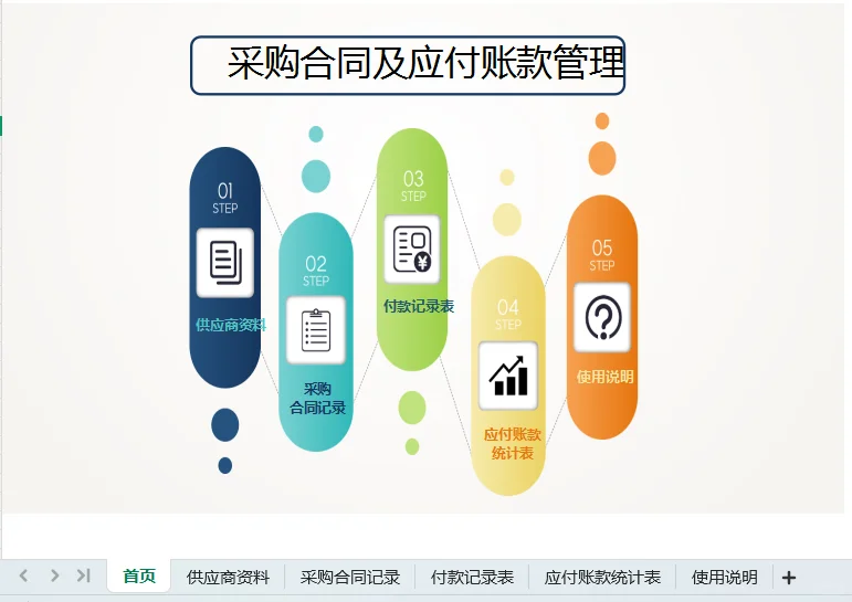 这才叫采购台账，你那叫乱账…