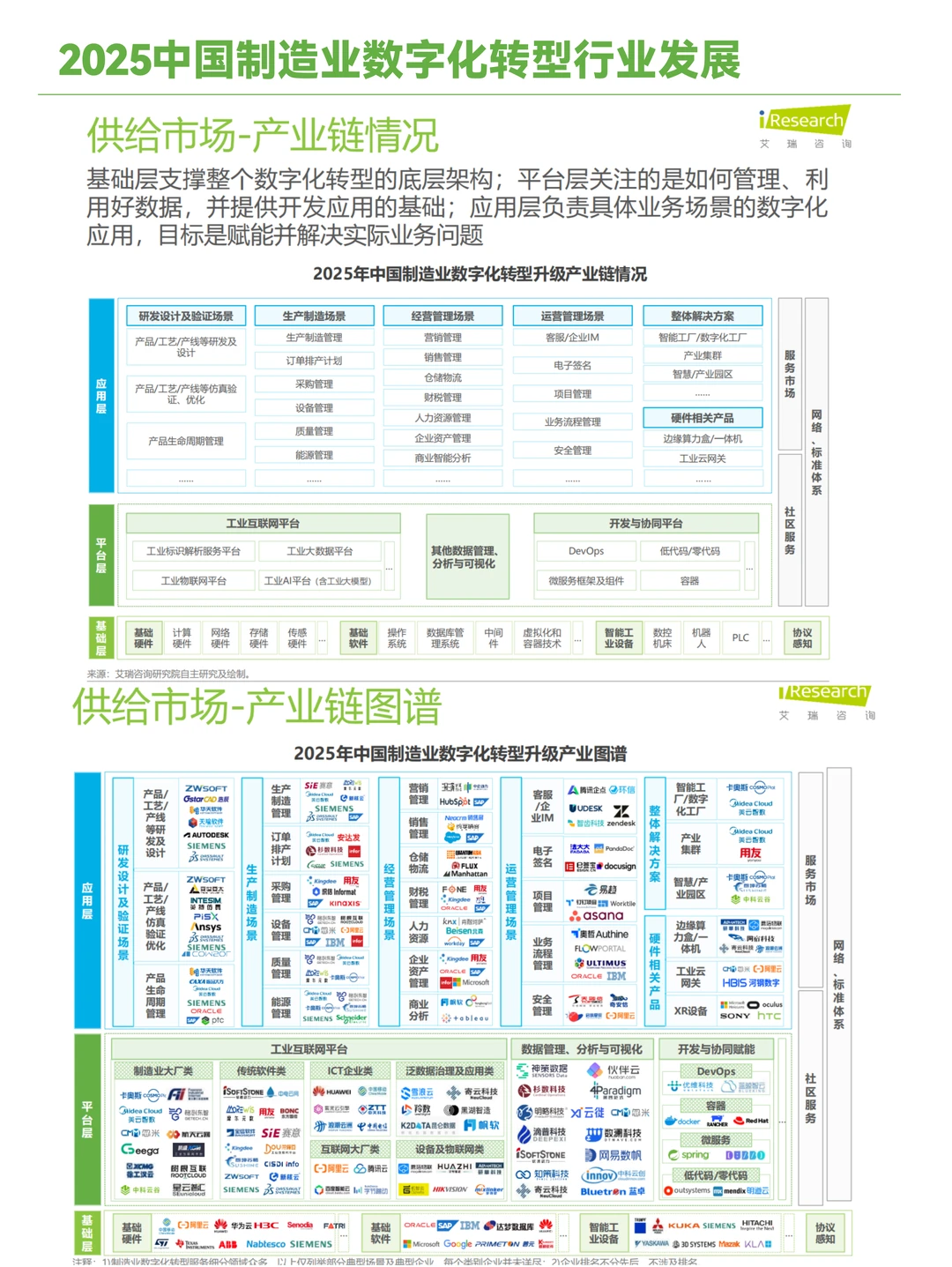 2025中国制造业数字化转型发展洞察
