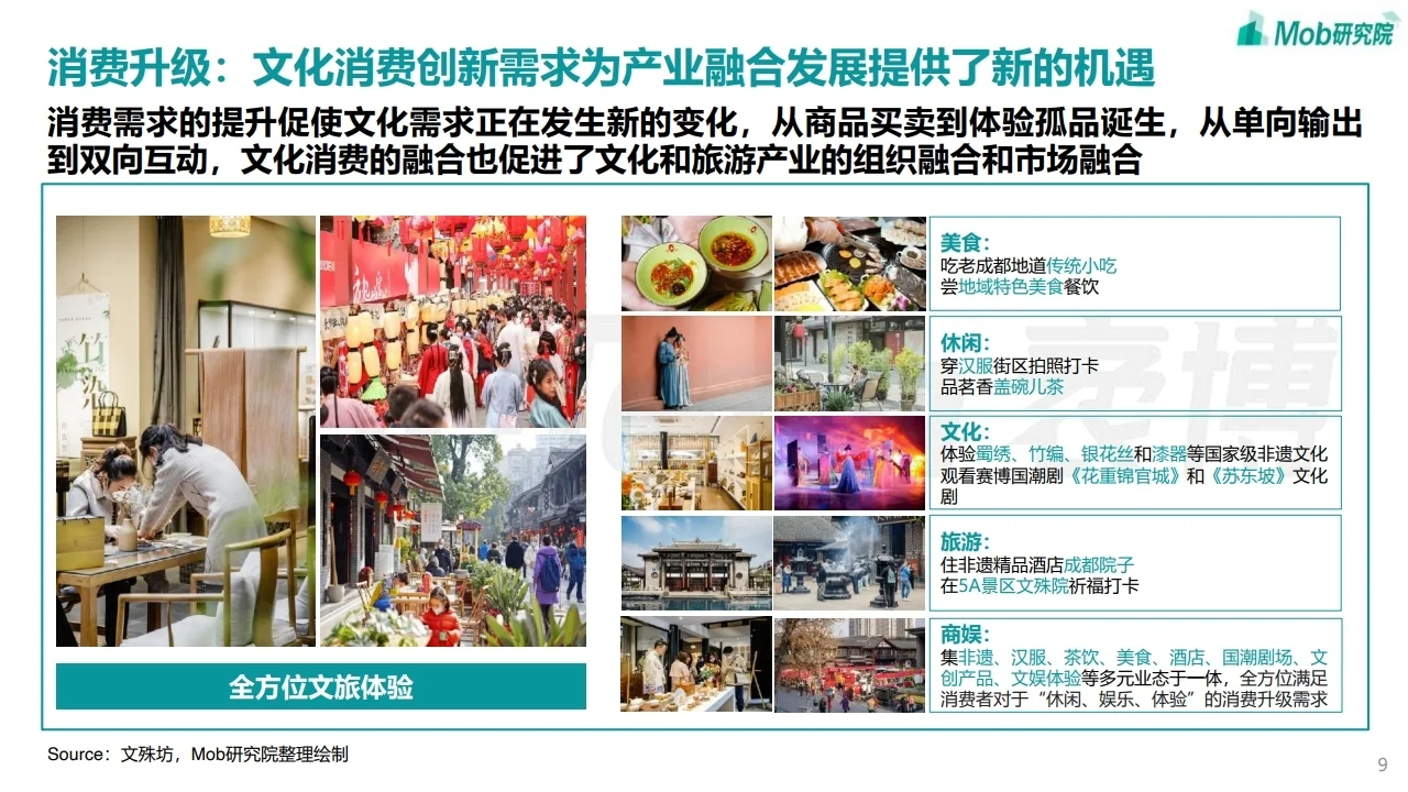 2023年中国文旅产业发展趋势报告 行业报告