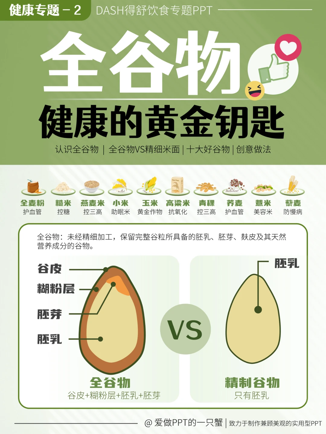 ?健康专题2-全谷物——健康的黄金钥匙