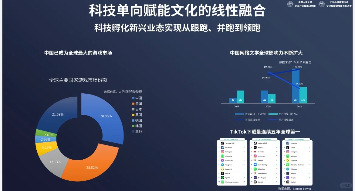 特辑｜中国文化和科技发展战略研究报告