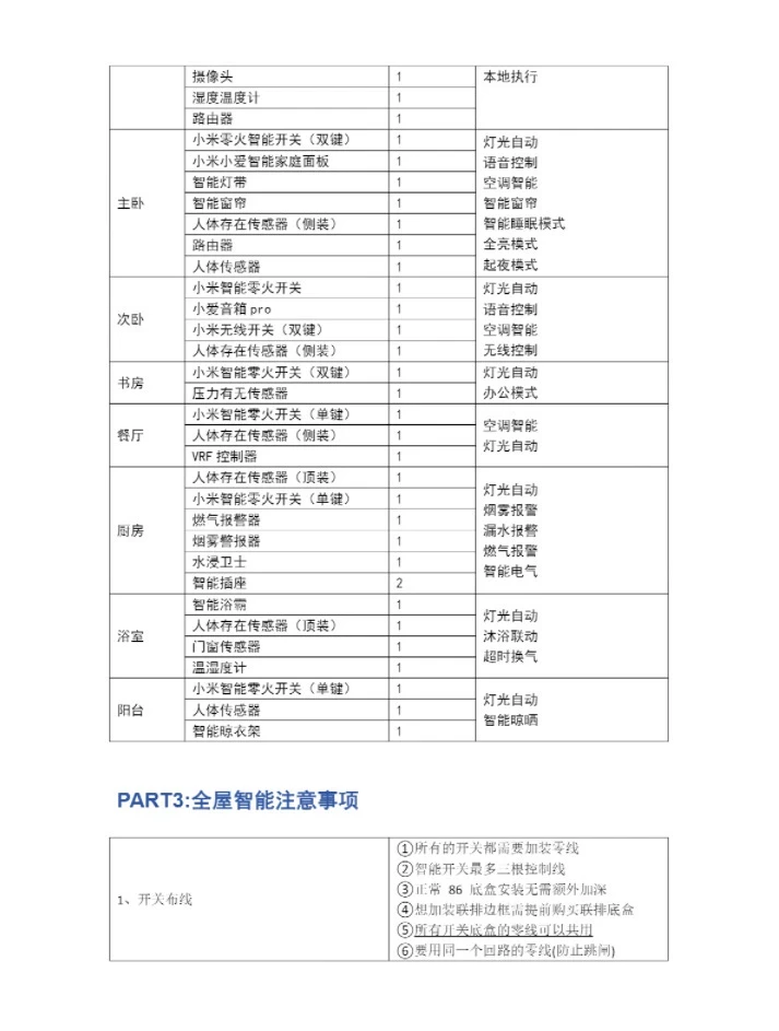 突然发现男朋友的全屋智能规划好清晰…