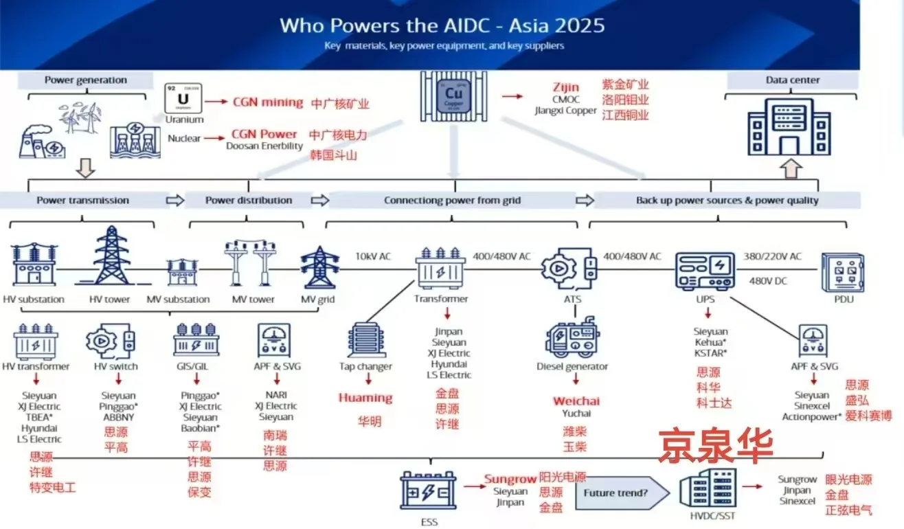 电网设备才是真卖铲人?