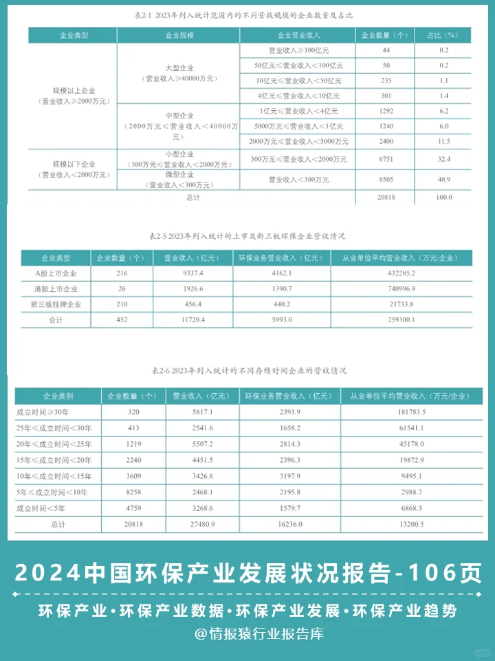 一篇报告洞察环保产业发展状况