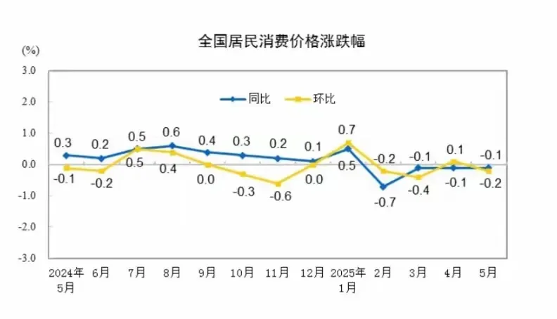 2025年，不要创业！