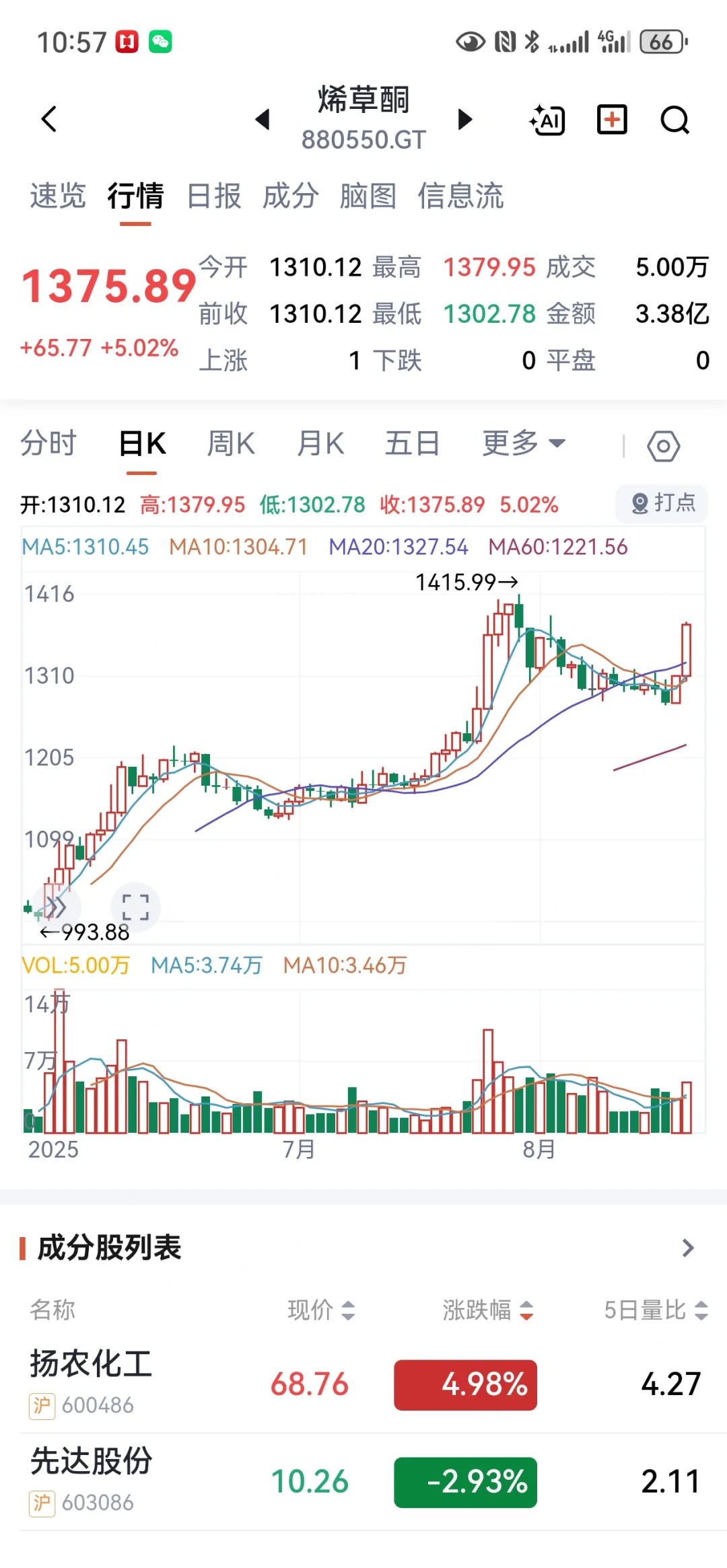 ? 炼草酮：一个小众但暴利的农药品种，价格