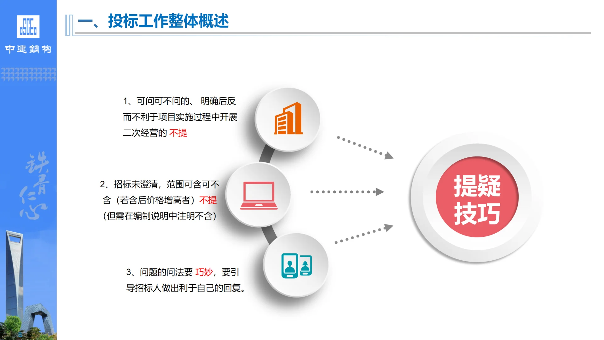 钢结构工程投标管理规定与流程培训PPT
