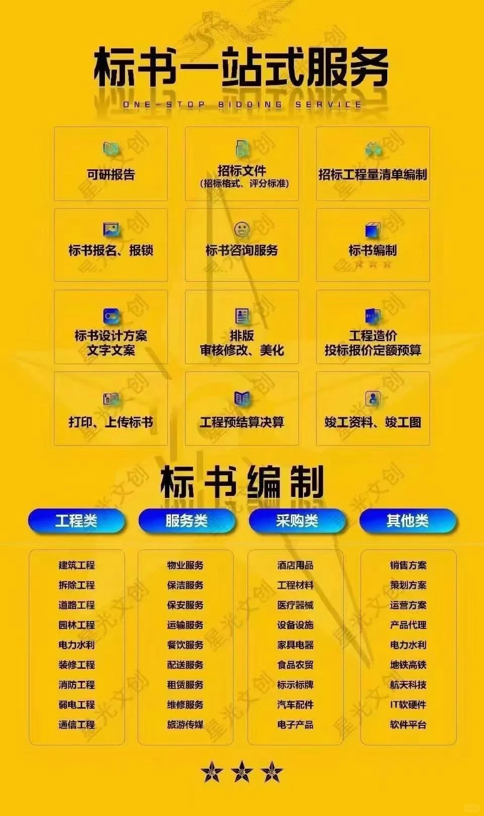 常见的招标方式