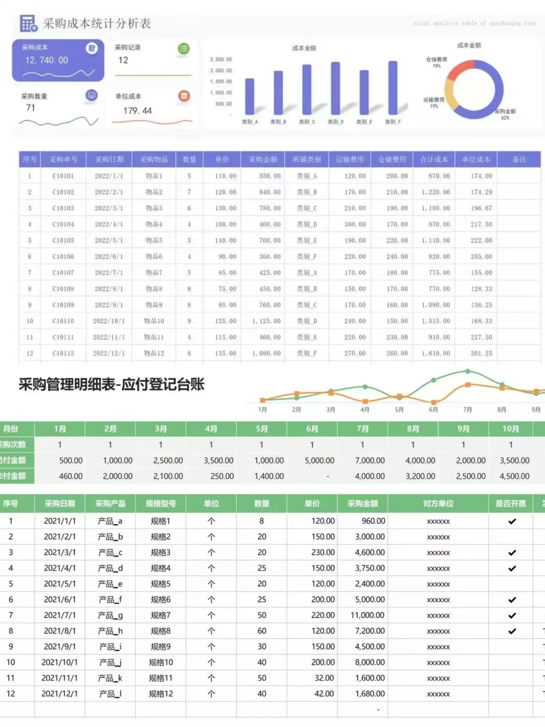做采购5年这套表格让我被领导夸了整整一周