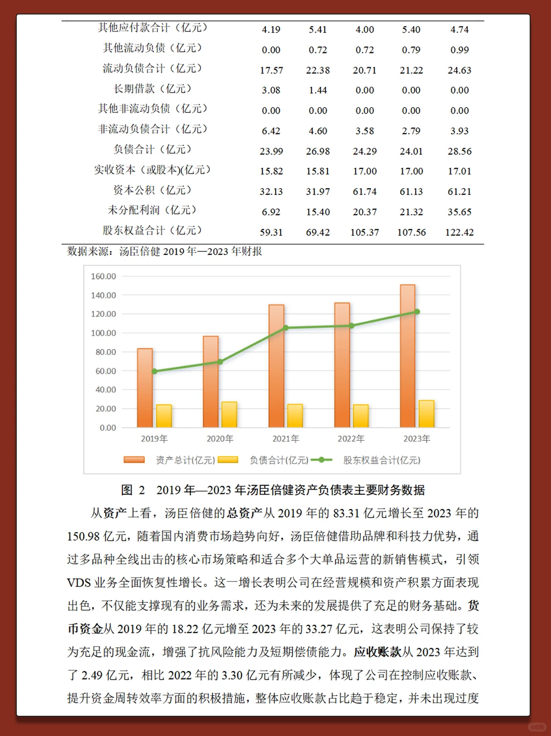 汤臣倍健2019-2023年财务分析报告