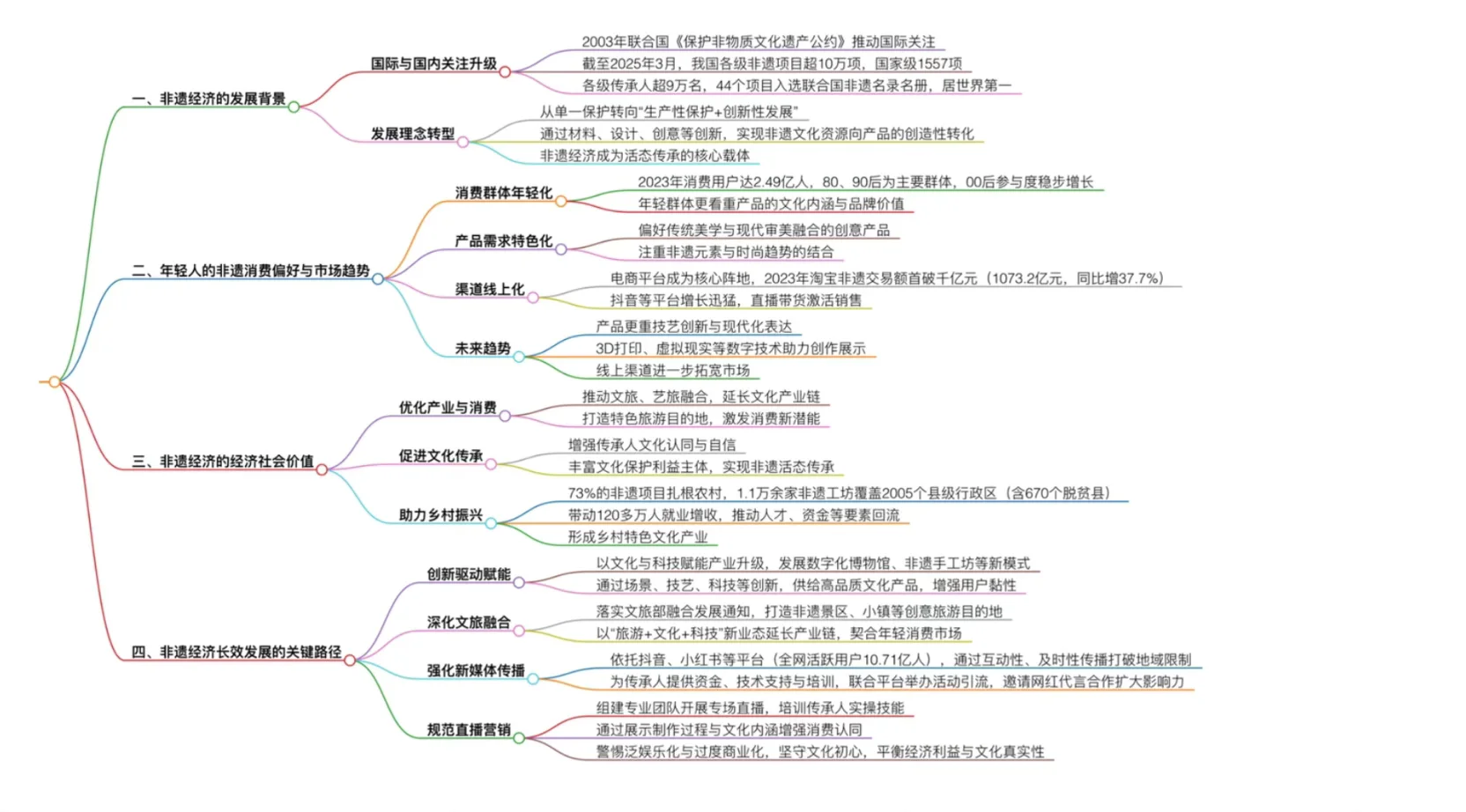 人民日报-非遗经济为何如此火热？