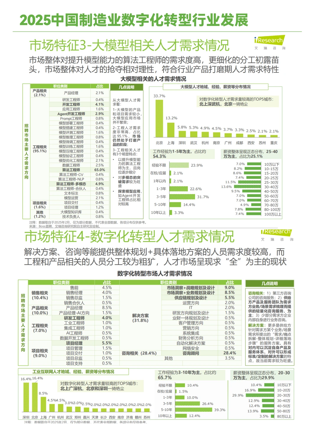 2025中国制造业数字化转型发展洞察