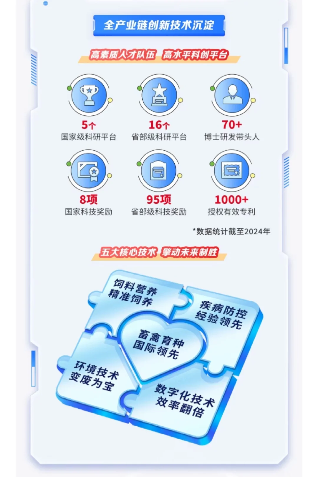 农牧巨头温氏股份2026校招｜生态环保岗速冲