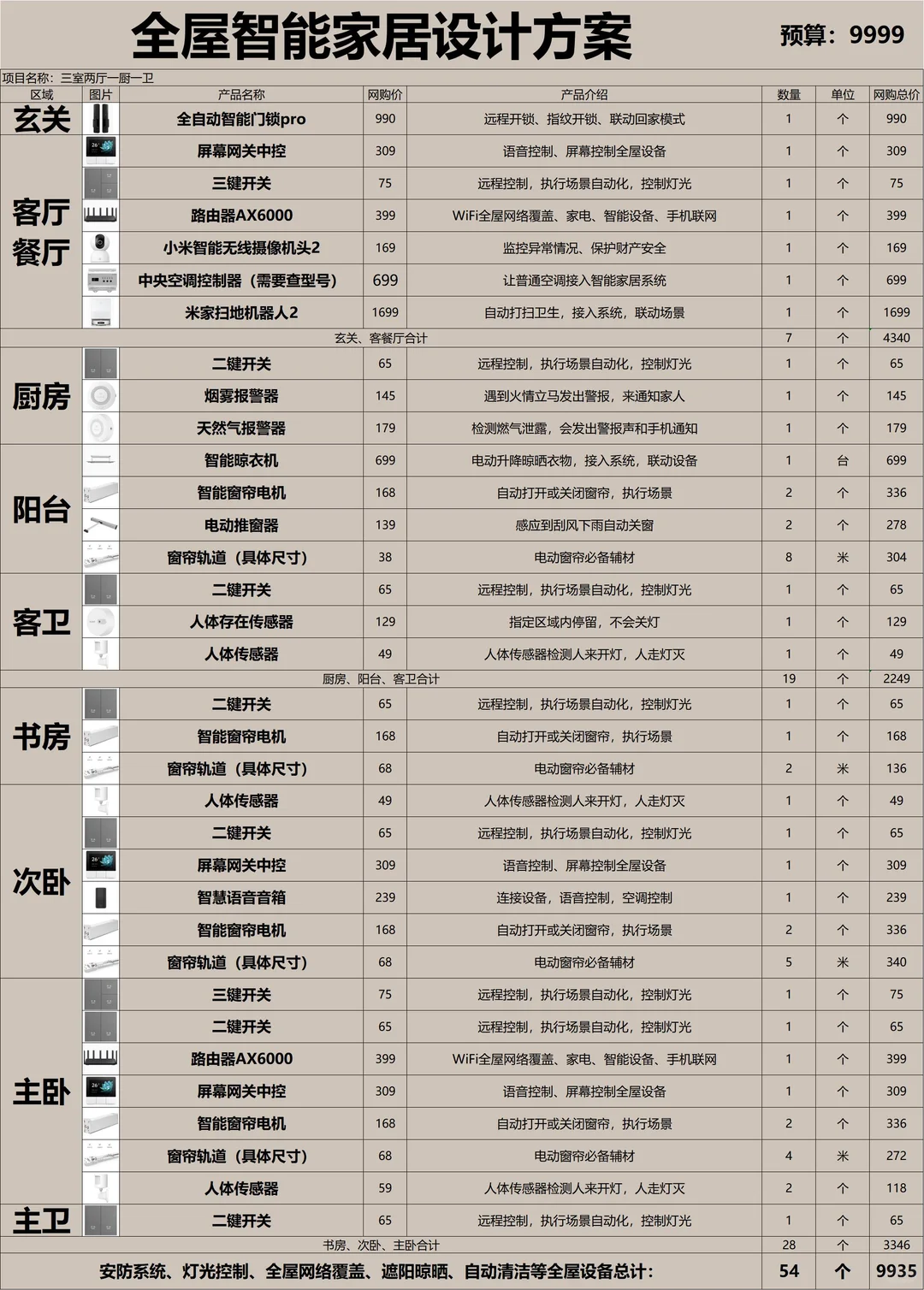 1w内搞定全屋智能！小户型智能家居方案太香