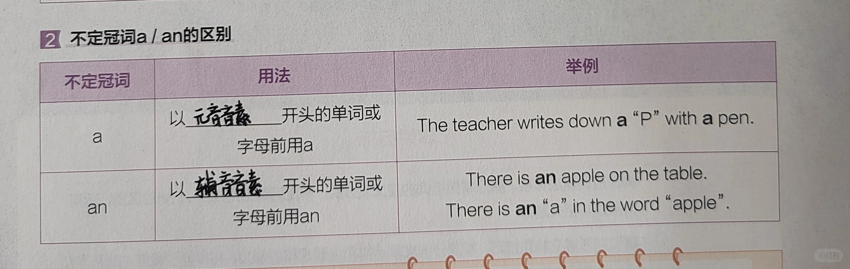 想做考场高手，就看挖空笔记