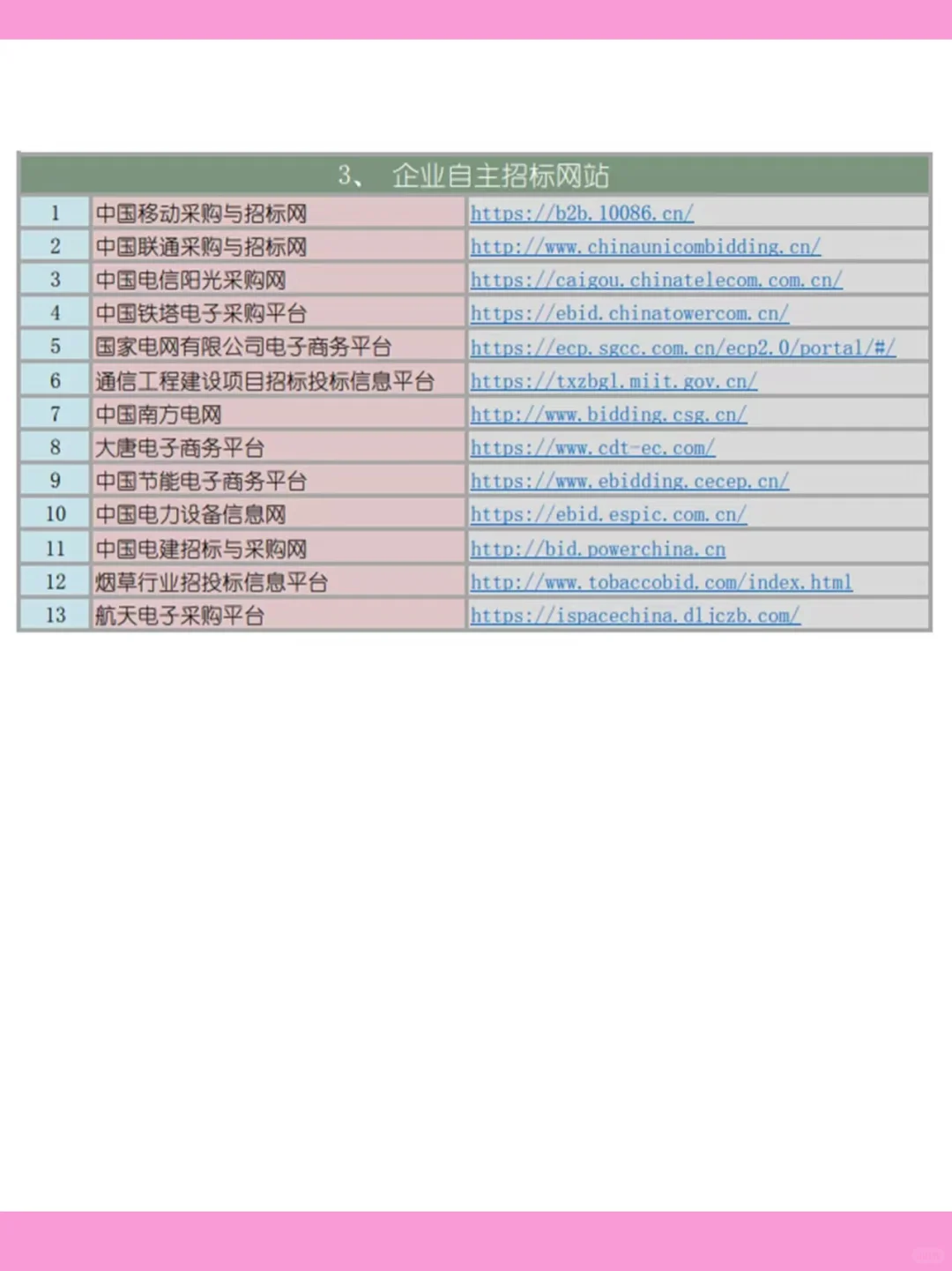 投标人福利：招标信息获取渠道大全