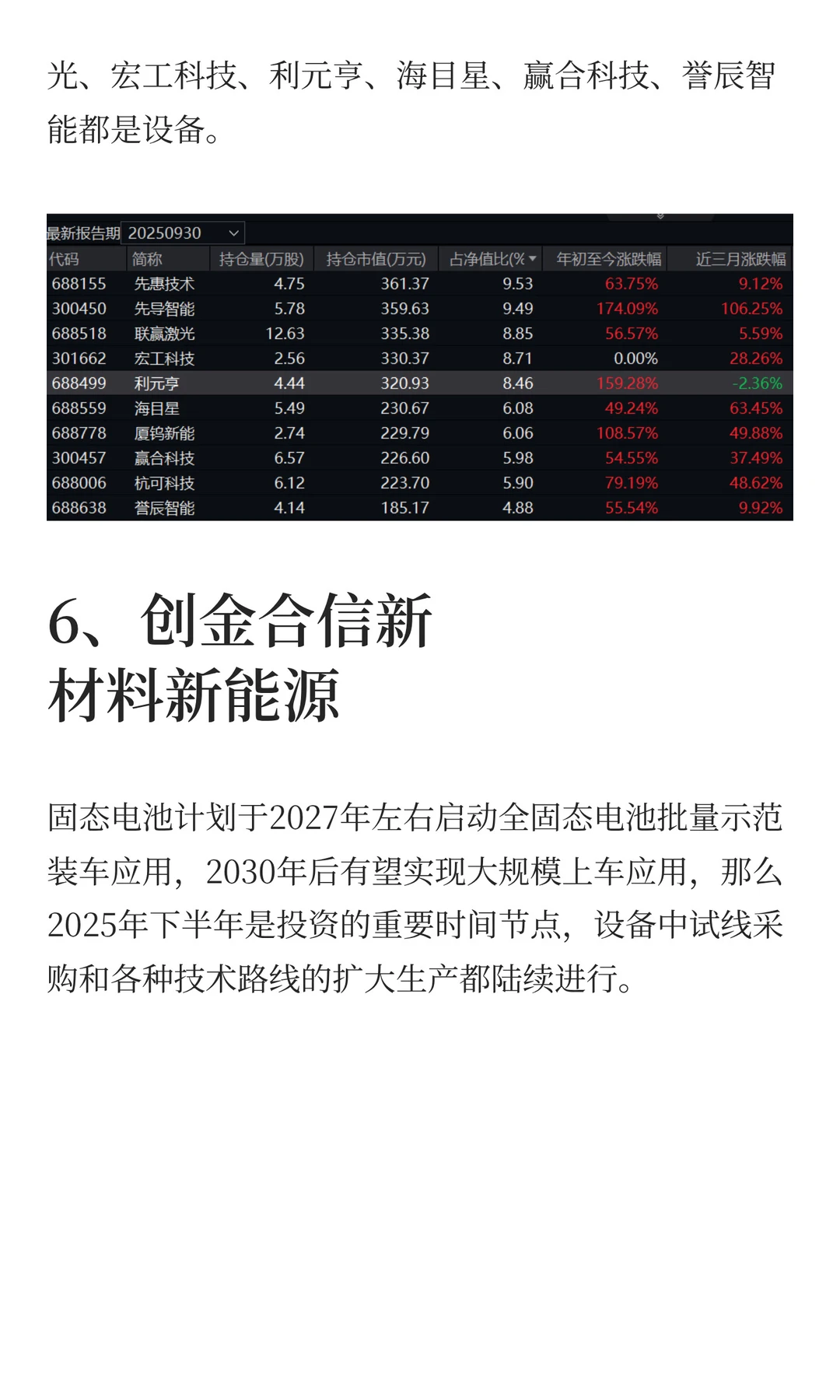2000字看懂6只固态电池基金的布局