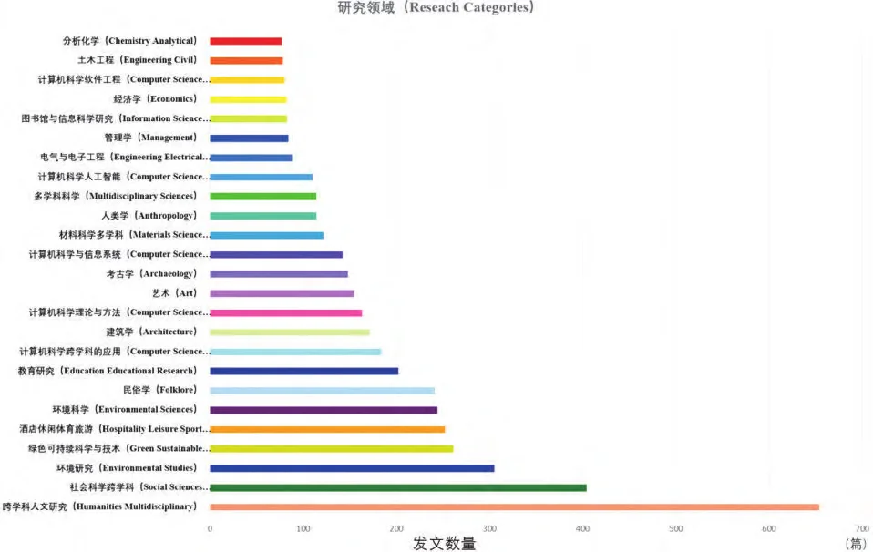 非物质文化遗产研究主题全球演变分析?